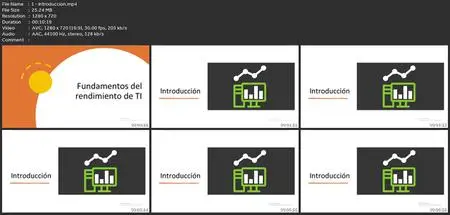 Fundamentos Del Rendimiento De Ti