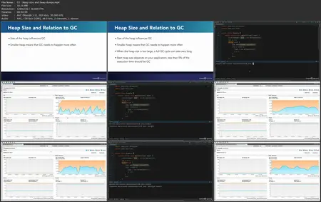 Java Memory Management: Garbage Collection, JVM Tuning, and Spotting Memory Leaks