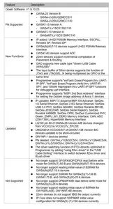 Gowin EDA (FPGA Designer) 1.9.10.03