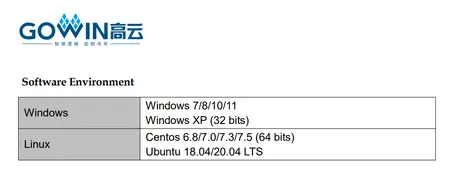 Gowin EDA (FPGA Designer) 1.9.10.03