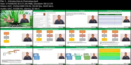 Best Resume, CV, Application Covering Letter writing course