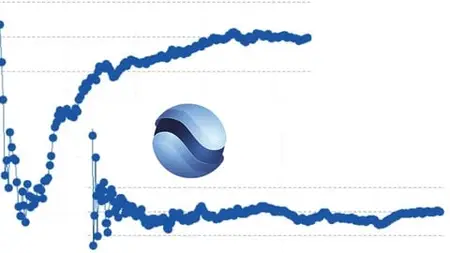 Tabtrainer Minitab: Capability Analysis – Non-Normal Data