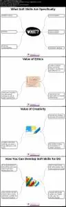 Data Science Series: Soft Skills for Data Science
