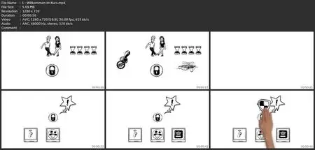 Informationssicherheit
