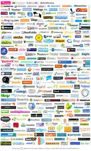 Premium Logo Fonts - Web 2.0 : Ultimate Collection