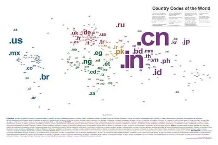Historyshots poster (2/18) 15 - Country Codes of the World