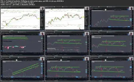 A practical guide to financial instruments and analysis
