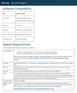 OpenRail Designer CONNECT Edition 2022 R3 Update 12