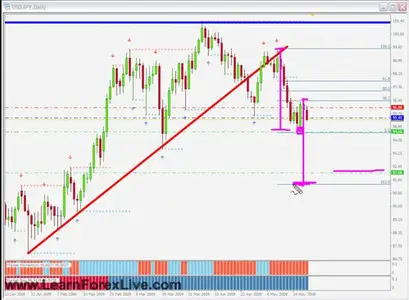 Learn Forex - Live Home Study Power Course [repost]