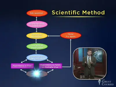 Understanding the Science for Tomorrow: Myth and Reality