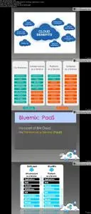 Cloud Computing with IBM Bluemix