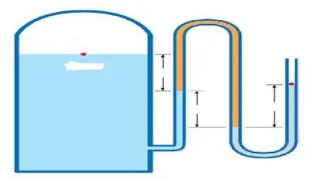 Fluid Mechanics