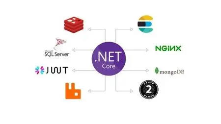 Hands on ASP.NET Core 3.1 production grade API Development