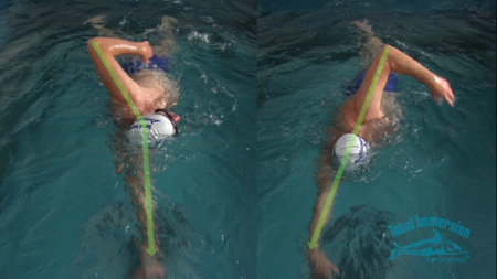 Easy Freestyle: 21st Century Techniques for Beginners to Advanced Swimmers (Total Immersion)