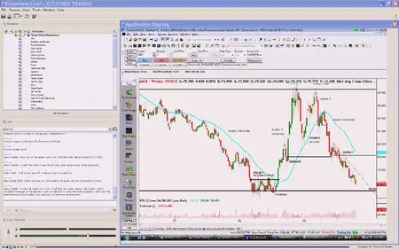 XLT - Forex Trading Course