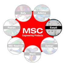 MSC Easy5 v2005 R1.4 ISO