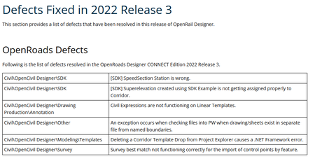 OpenRail Designer CONNECT Edition 2022 R3 Update 12