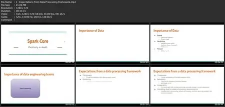 Apache Spark Core And Structured Streaming 3.0 In-Depth