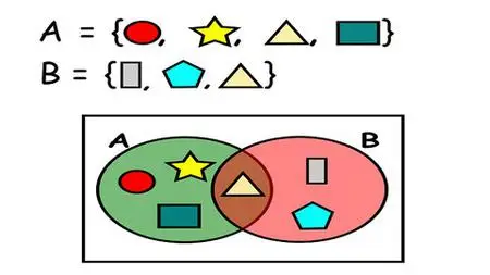 The Complete Discrete Math: Sets And Venn Diagrams Course