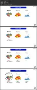 Nutrition in Football (Soccer)