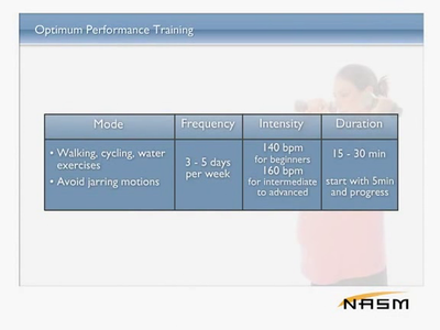 NASM Essentials of Personal Fitness Training [repost]