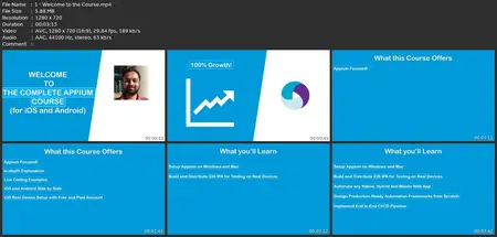 Appium Mobile Automation - Android & Ios + Frameworks + Cicd