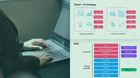 Google Cloud Digital Leader: Digital Transformation with Google Cloud by Pluralsight