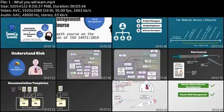 ISO 14971 Medical Device Development & Risk Management