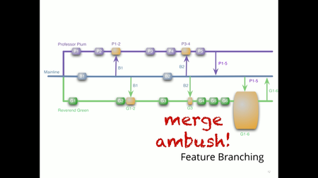 Engineering Practices for Continuous Delivery [repost]