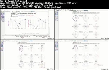 Microstrip Patch Antenna Design using Keysight PathWave ADS (9/2021)