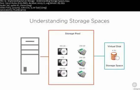 Implementing Windows Server 2016 Storage Solutions