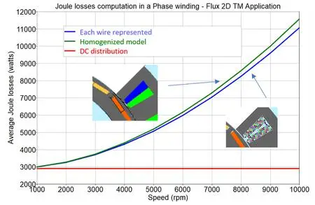 Altair Flux & FluxMotor 2022.0