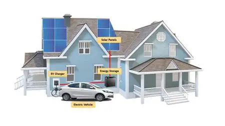 Basics of Electric Vehicle and EV Charging