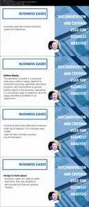 Documentation Used for Business Analysis (IIBA - ECBA)