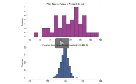 Bayesian Computational Analyses with R