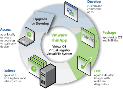 VMWare ThinApp 4.0.1.2866 Portable