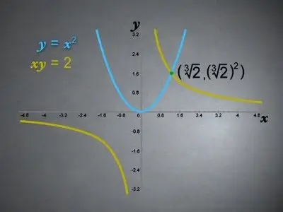 Mathematics from the Visual World [Repost]