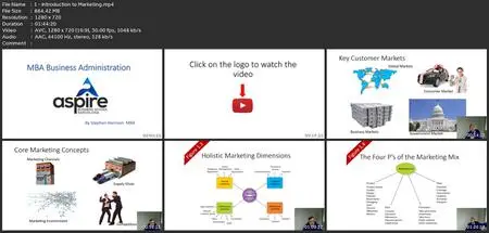 Beginners Guide To Marketing Management