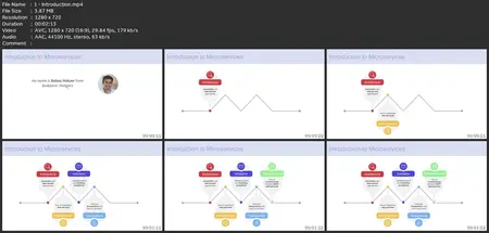 Rest Microservices With Spring Boot, Maven, Jpa And Docker