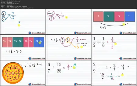 Pre-Algebra Explained [Updated 07.2024]