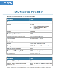 TIBCO Statistica 14.0.0