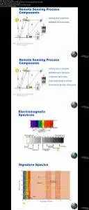 Satellite Remote Sensing (2016)