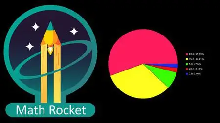 Math Rocket: Master Pre-Algebra Quickly And Easily
