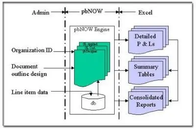 PerpetualBudget System 6.0.43