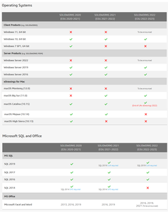 SolidWorks 2022 SP3.1