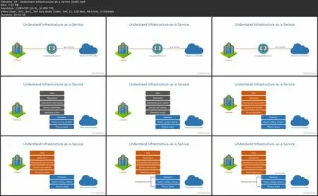 Microsoft Azure Fundamentals (AZ-900) Cert Prep: 1 Cloud Concepts [Updated: 2/9/2024]