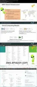 Amazon Web Services (AWS) - Zero to Hero