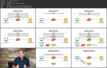 Networking Foundations: Networking Basics [Updated: 12/20/2024]