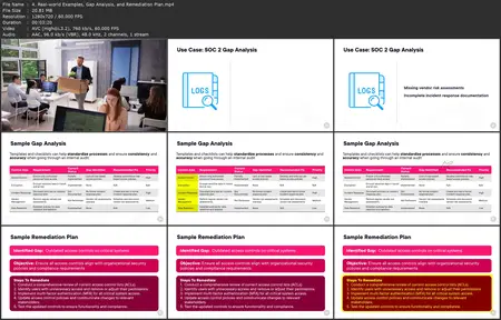Information Security Management: Compliance Audits