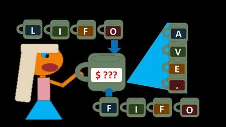 Financial Accounting – Inventory Costs
